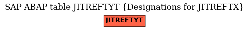 E-R Diagram for table JITREFTYT (Designations for JITREFTX)