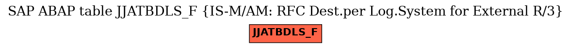 E-R Diagram for table JJATBDLS_F (IS-M/AM: RFC Dest.per Log.System for External R/3)