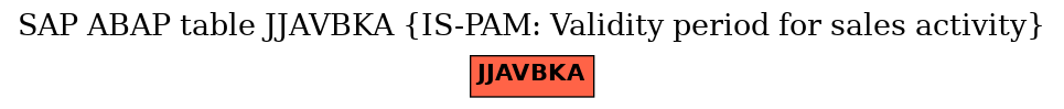 E-R Diagram for table JJAVBKA (IS-PAM: Validity period for sales activity)