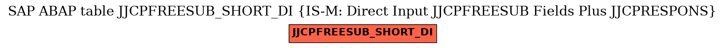 E-R Diagram for table JJCPFREESUB_SHORT_DI (IS-M: Direct Input JJCPFREESUB Fields Plus JJCPRESPONS)