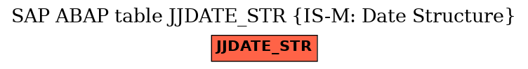 E-R Diagram for table JJDATE_STR (IS-M: Date Structure)