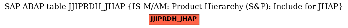 E-R Diagram for table JJIPRDH_JHAP (IS-M/AM: Product Hierarchy (S&P): Include for JHAP)