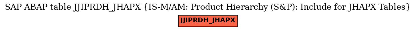 E-R Diagram for table JJIPRDH_JHAPX (IS-M/AM: Product Hierarchy (S&P): Include for JHAPX Tables)