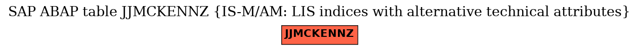 E-R Diagram for table JJMCKENNZ (IS-M/AM: LIS indices with alternative technical attributes)