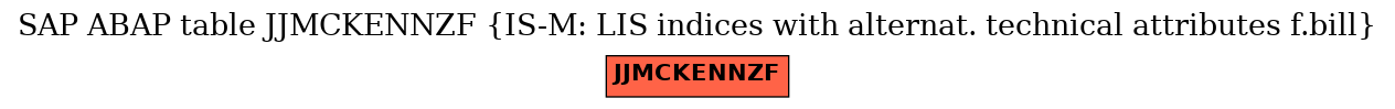 E-R Diagram for table JJMCKENNZF (IS-M: LIS indices with alternat. technical attributes f.bill)