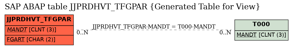 E-R Diagram for table JJPRDHVT_TFGPAR (Generated Table for View)