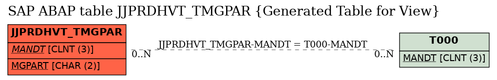 E-R Diagram for table JJPRDHVT_TMGPAR (Generated Table for View)