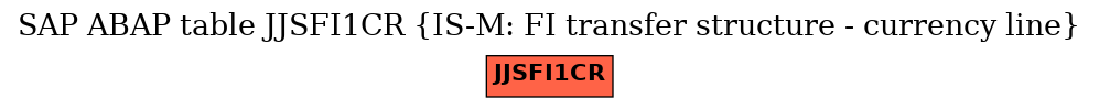 E-R Diagram for table JJSFI1CR (IS-M: FI transfer structure - currency line)