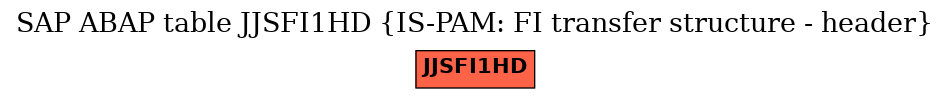 E-R Diagram for table JJSFI1HD (IS-PAM: FI transfer structure - header)