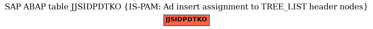 E-R Diagram for table JJSIDPDTKO (IS-PAM: Ad insert assignment to TREE_LIST header nodes)