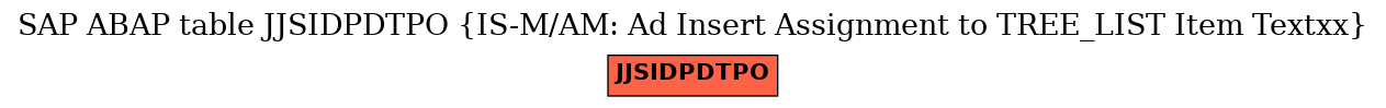 E-R Diagram for table JJSIDPDTPO (IS-M/AM: Ad Insert Assignment to TREE_LIST Item Textxx)