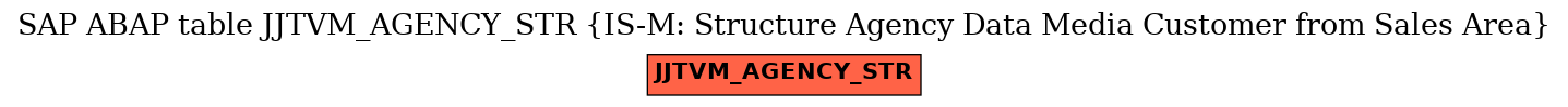 E-R Diagram for table JJTVM_AGENCY_STR (IS-M: Structure Agency Data Media Customer from Sales Area)