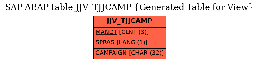 E-R Diagram for table JJV_TJJCAMP (Generated Table for View)