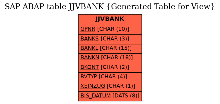 E-R Diagram for table JJVBANK (Generated Table for View)
