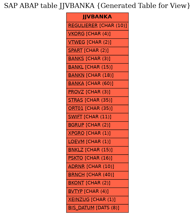 E-R Diagram for table JJVBANKA (Generated Table for View)