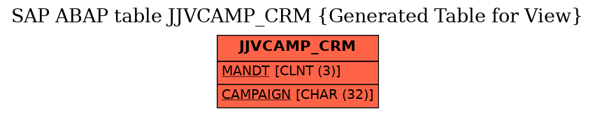 E-R Diagram for table JJVCAMP_CRM (Generated Table for View)