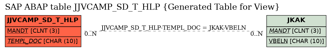 E-R Diagram for table JJVCAMP_SD_T_HLP (Generated Table for View)