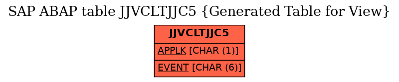 E-R Diagram for table JJVCLTJJC5 (Generated Table for View)