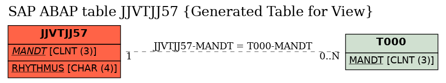 E-R Diagram for table JJVTJJ57 (Generated Table for View)