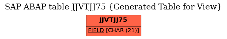 E-R Diagram for table JJVTJJ75 (Generated Table for View)