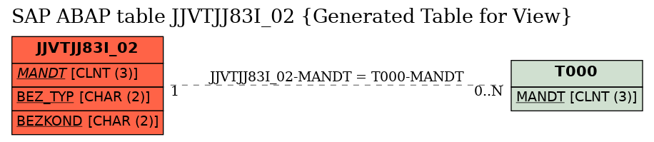 E-R Diagram for table JJVTJJ83I_02 (Generated Table for View)