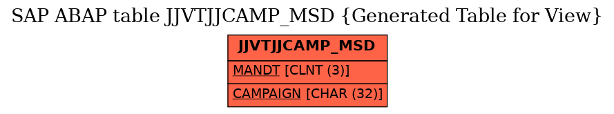 E-R Diagram for table JJVTJJCAMP_MSD (Generated Table for View)