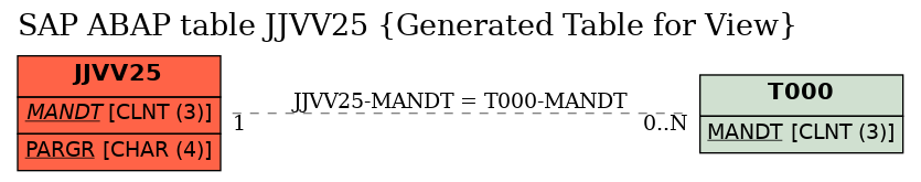 E-R Diagram for table JJVV25 (Generated Table for View)