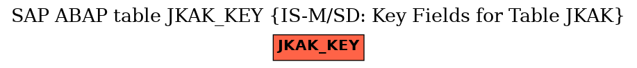 E-R Diagram for table JKAK_KEY (IS-M/SD: Key Fields for Table JKAK)