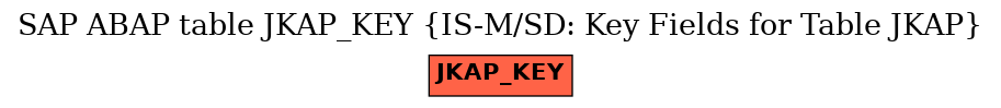 E-R Diagram for table JKAP_KEY (IS-M/SD: Key Fields for Table JKAP)