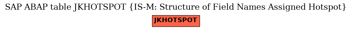 E-R Diagram for table JKHOTSPOT (IS-M: Structure of Field Names Assigned Hotspot)