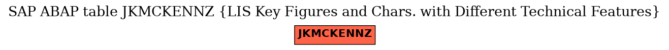 E-R Diagram for table JKMCKENNZ (LIS Key Figures and Chars. with Different Technical Features)