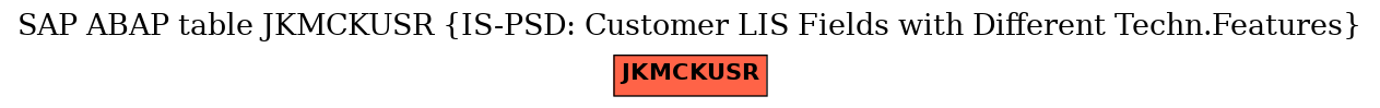E-R Diagram for table JKMCKUSR (IS-PSD: Customer LIS Fields with Different Techn.Features)