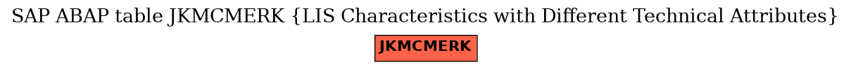 E-R Diagram for table JKMCMERK (LIS Characteristics with Different Technical Attributes)