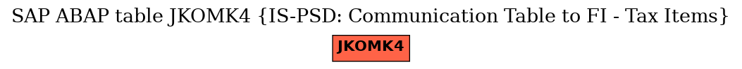 E-R Diagram for table JKOMK4 (IS-PSD: Communication Table to FI - Tax Items)