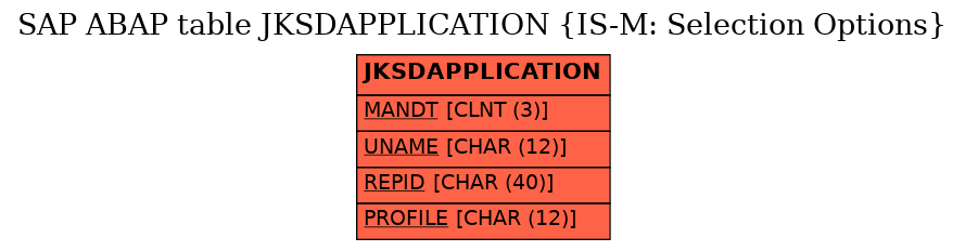 E-R Diagram for table JKSDAPPLICATION (IS-M: Selection Options)