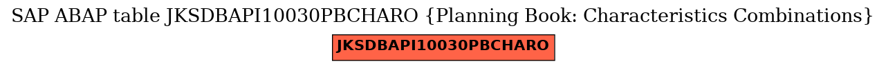 E-R Diagram for table JKSDBAPI10030PBCHARO (Planning Book: Characteristics Combinations)