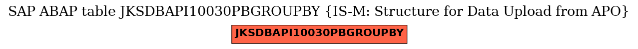 E-R Diagram for table JKSDBAPI10030PBGROUPBY (IS-M: Structure for Data Upload from APO)