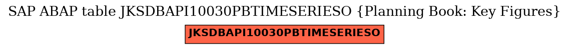 E-R Diagram for table JKSDBAPI10030PBTIMESERIESO (Planning Book: Key Figures)