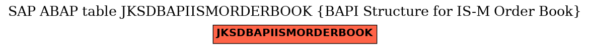 E-R Diagram for table JKSDBAPIISMORDERBOOK (BAPI Structure for IS-M Order Book)