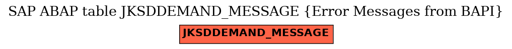 E-R Diagram for table JKSDDEMAND_MESSAGE (Error Messages from BAPI)
