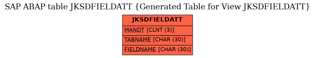 E-R Diagram for table JKSDFIELDATT (Generated Table for View JKSDFIELDATT)