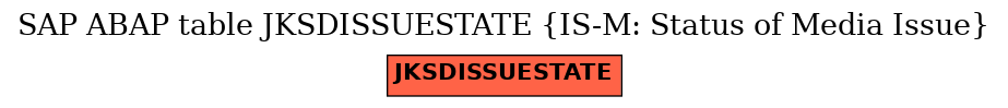 E-R Diagram for table JKSDISSUESTATE (IS-M: Status of Media Issue)
