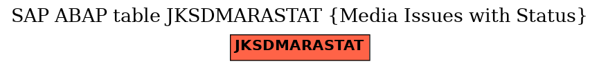 E-R Diagram for table JKSDMARASTAT (Media Issues with Status)