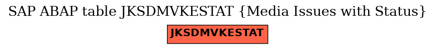 E-R Diagram for table JKSDMVKESTAT (Media Issues with Status)