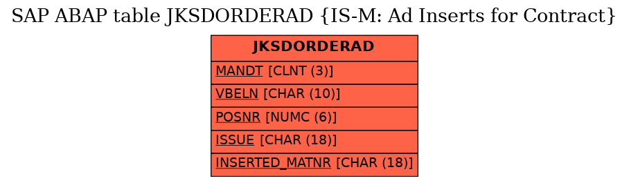 E-R Diagram for table JKSDORDERAD (IS-M: Ad Inserts for Contract)