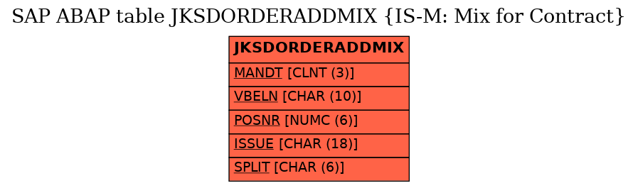 E-R Diagram for table JKSDORDERADDMIX (IS-M: Mix for Contract)