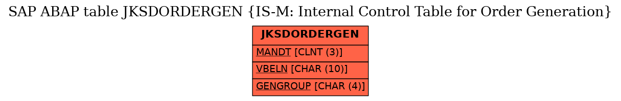 E-R Diagram for table JKSDORDERGEN (IS-M: Internal Control Table for Order Generation)