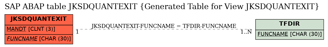 E-R Diagram for table JKSDQUANTEXIT (Generated Table for View JKSDQUANTEXIT)