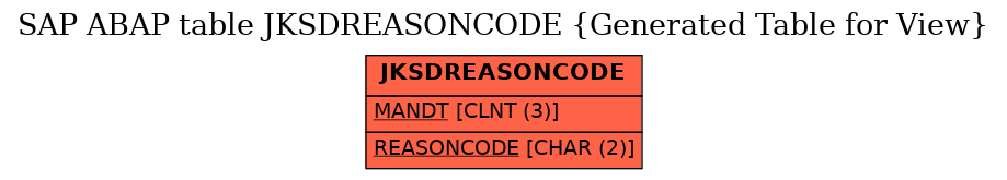 E-R Diagram for table JKSDREASONCODE (Generated Table for View)