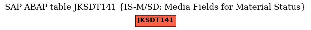 E-R Diagram for table JKSDT141 (IS-M/SD: Media Fields for Material Status)